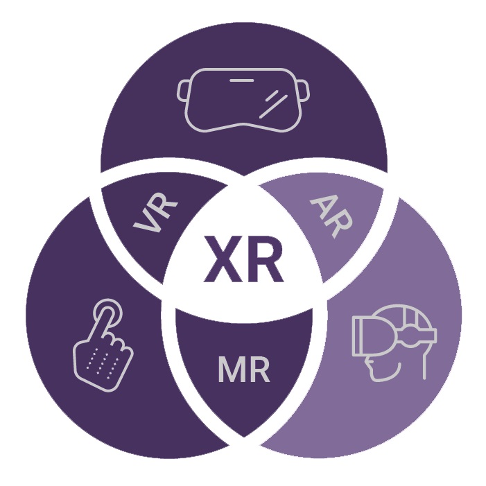 XR developoment